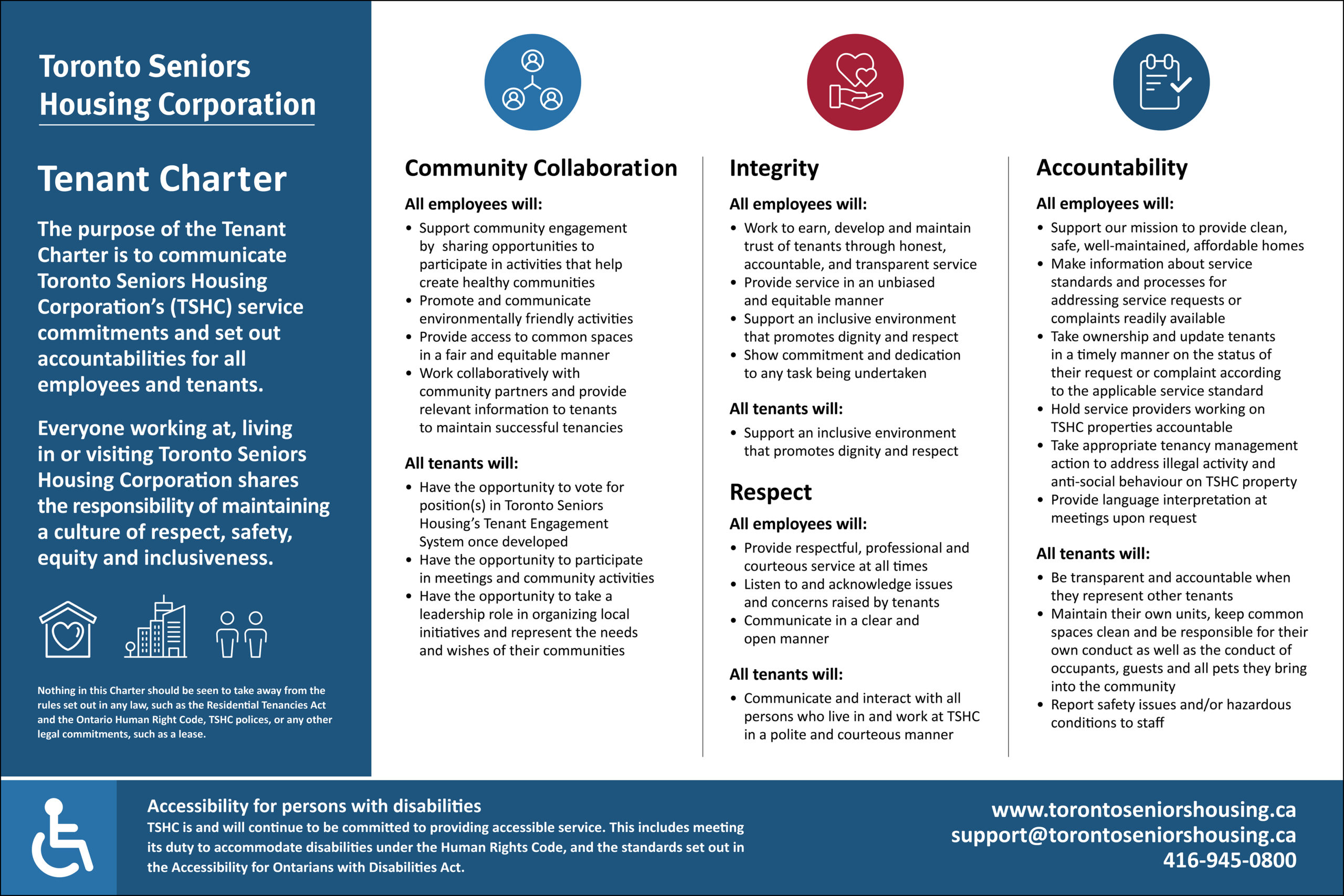 A graphic of the Toronto Seniors Housing tenant charter. The headings are Community Collaboration, Integrity, Respect and Accountability. The purpose of the tenant charter is to communicate Toronto Seniors Housing Corporation's service commitments and set out accountabilities for all employees and tenants.