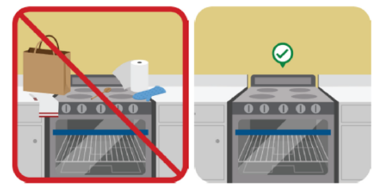 A cancel sign over a stovetop oven covered with a shopping bag, a cloth, a wooden spoon, an oven mit and a roll of paper towel. A check mark above the cleared stovetop oven.
